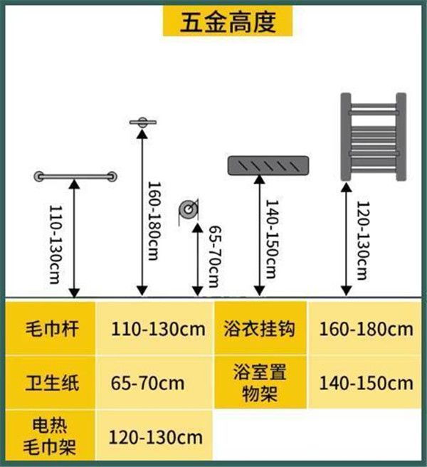 3-9平米卫生间装修怎么设计比较实用？小户型也能做干湿分离